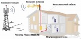 Усиление сотовой связи в Екатеринбурге и Свердловской области, репитеры, антенны, 3G, GSM